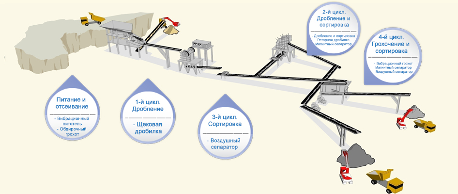 Construction waste recycling plant_ru
